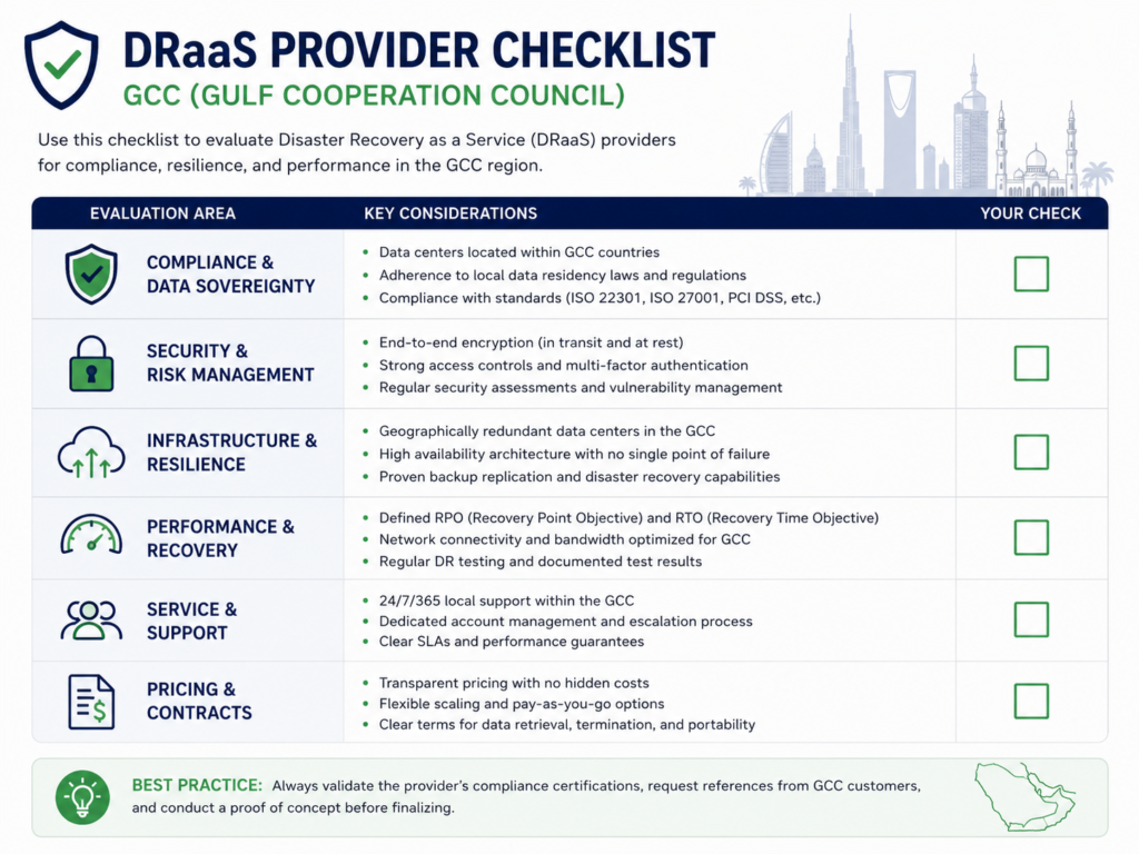 Cloud disaster recovery GCC DRaaS provider checklist for Riyadh, Dubai, Abu Dhabi, and Doha businesses