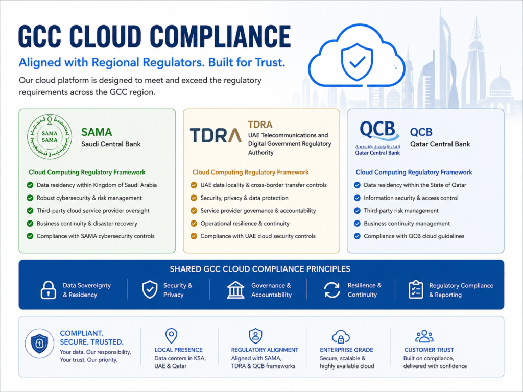 Cloud security misconfigurations compliance map for SAMA TDRA and QCB