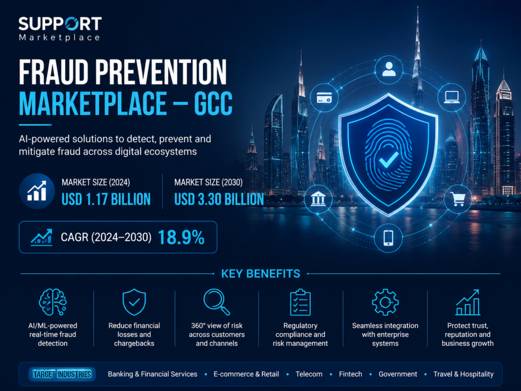 Support fraud prevention using proof of payment verification for GCC marketplaces