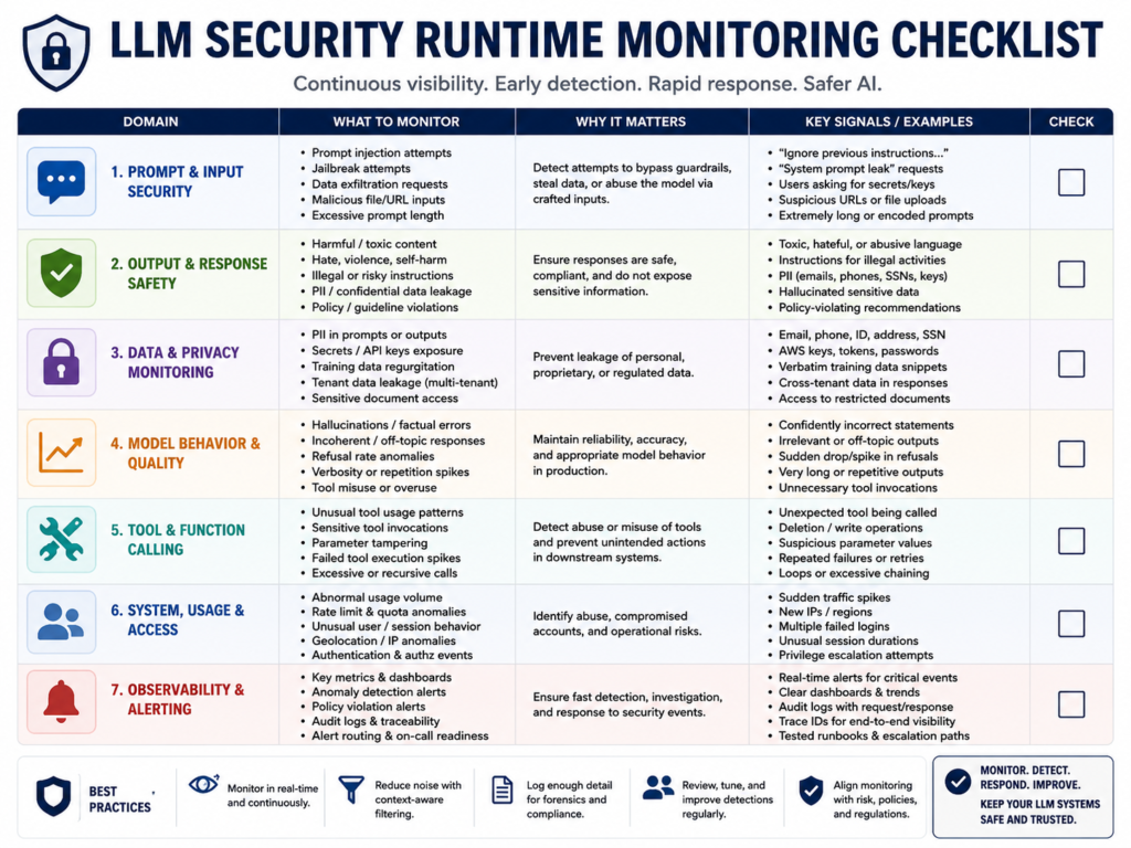 LLM security checklist for AI model theft prevention