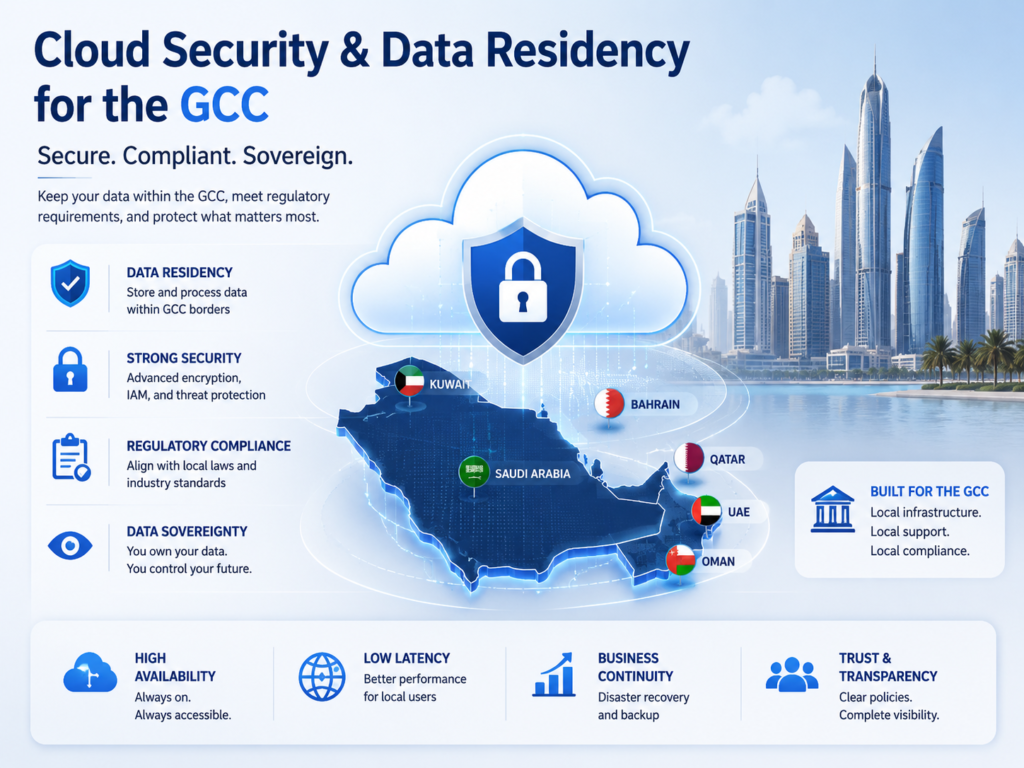 Zero trust roadmap for SMEs cloud security and data residency