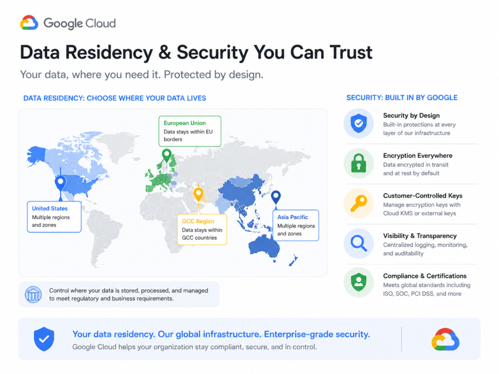Software supply chain security and cloud data residency in GCC