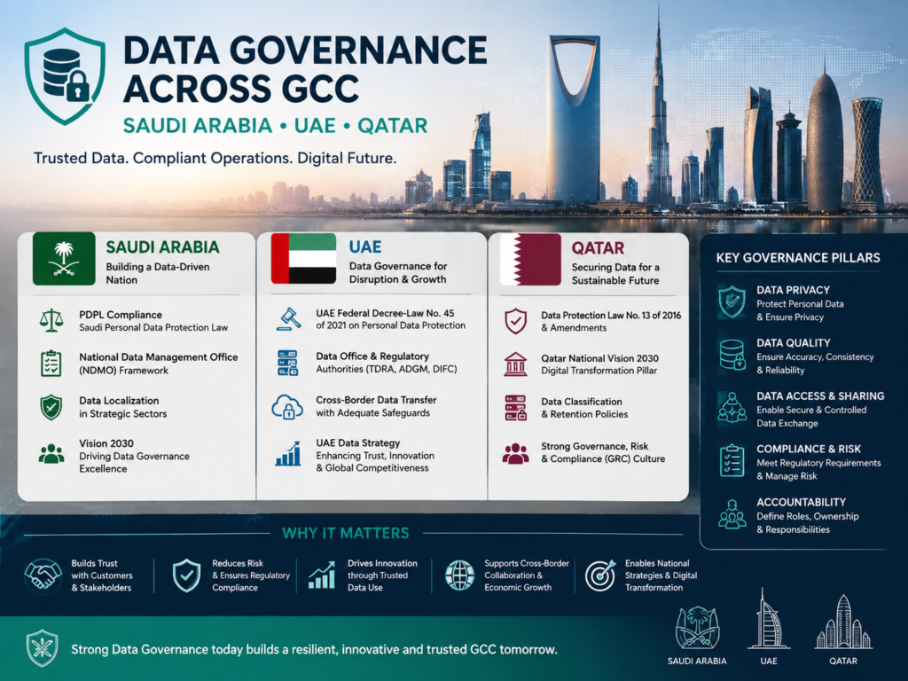 GCC data governance supporting data integrity in analytics