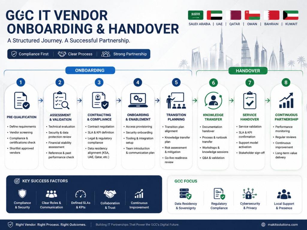 IT services GCC vendor onboarding and handover process