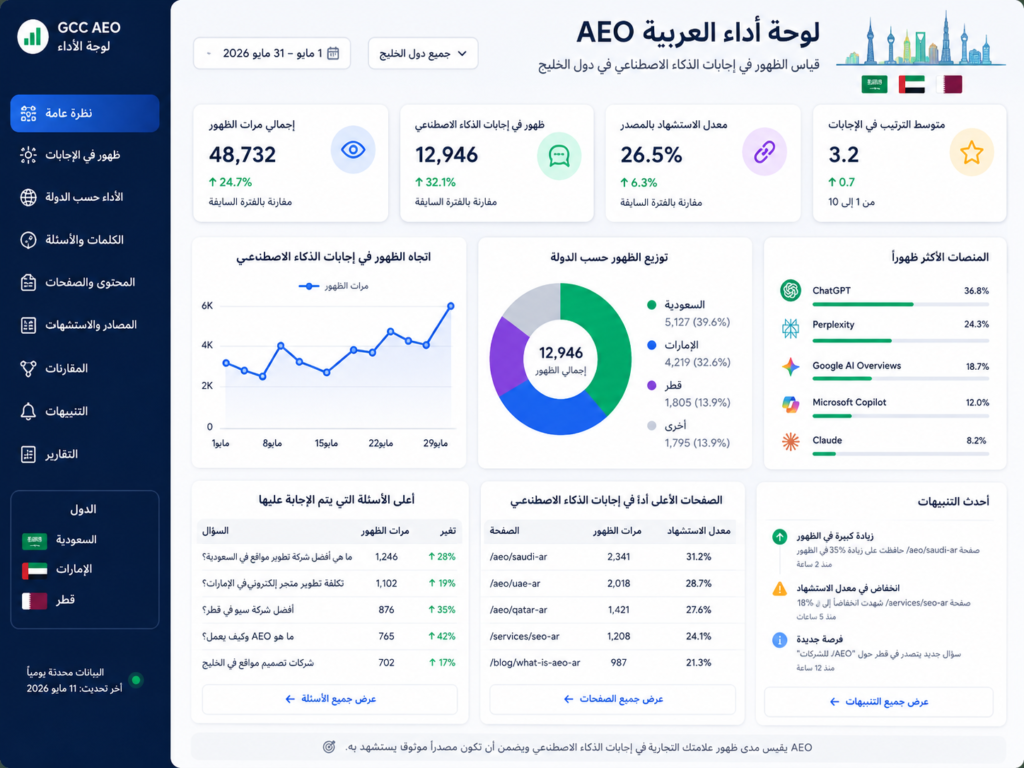 Arabic AEO performance measurement dashboard for Saudi Arabia UAE and Qatar