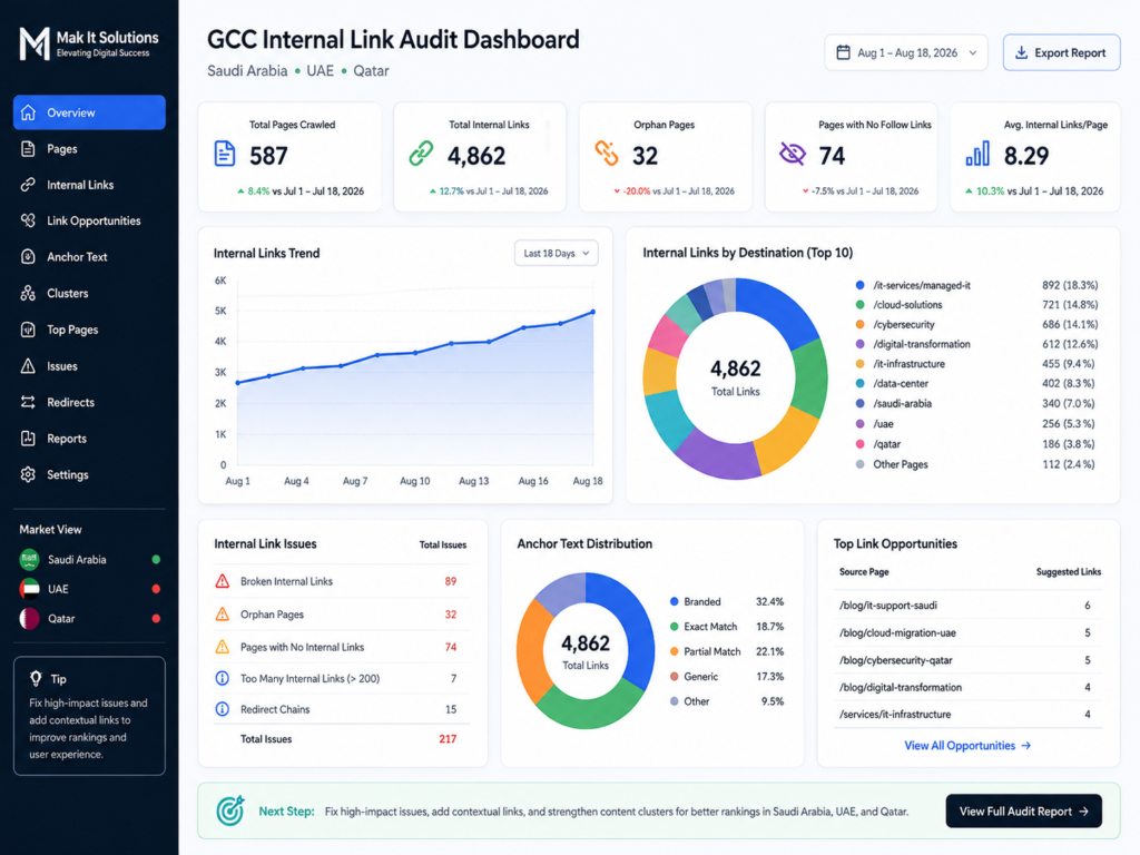 Internal linking strategy audit for GCC orphan pages and crawl depth