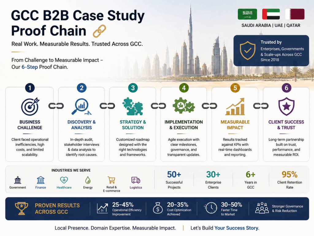 B2B service provider Saudi Arabia GCC case study proof chain