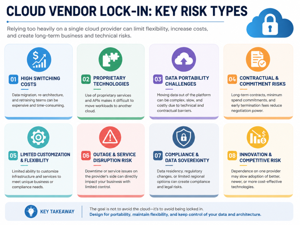 Four types of cloud vendor lock-in risk