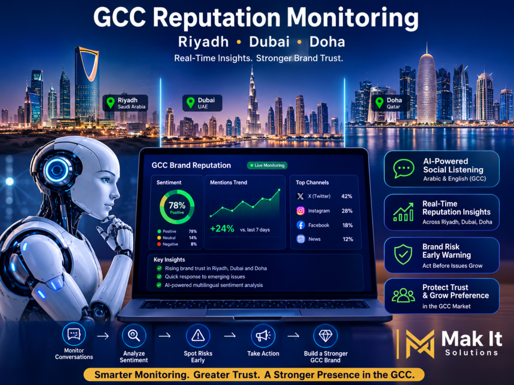 Arabic social listening across Riyadh Dubai and Doha