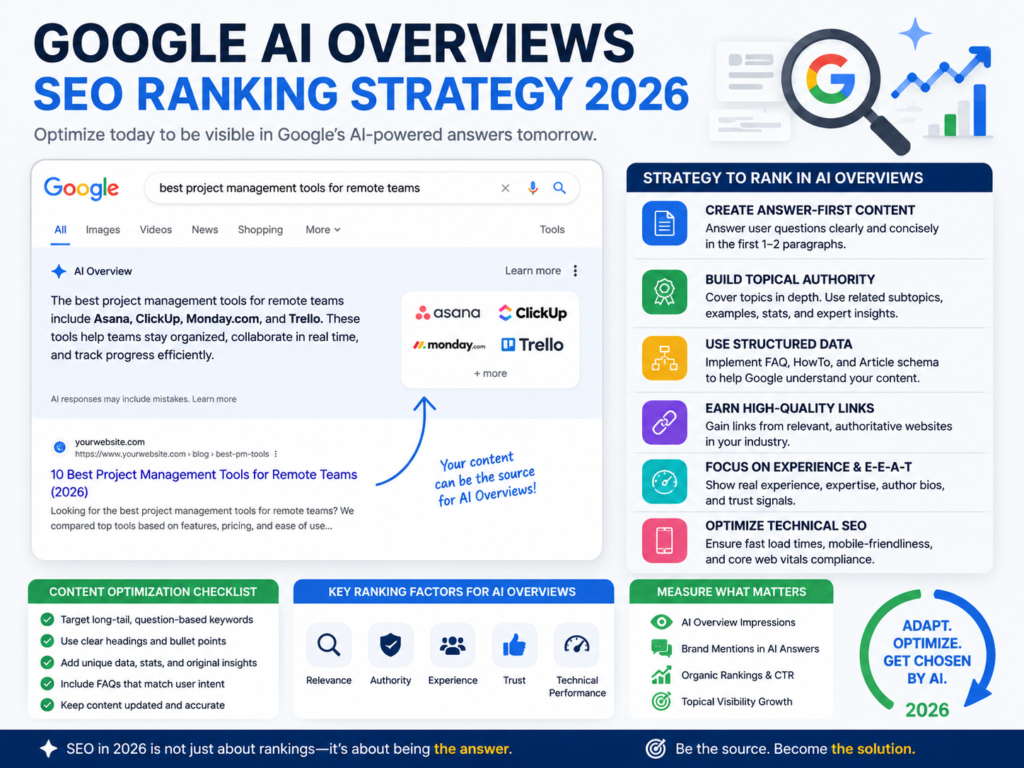 AI SEO strategy for ranking in Google AI Overviews in 2026