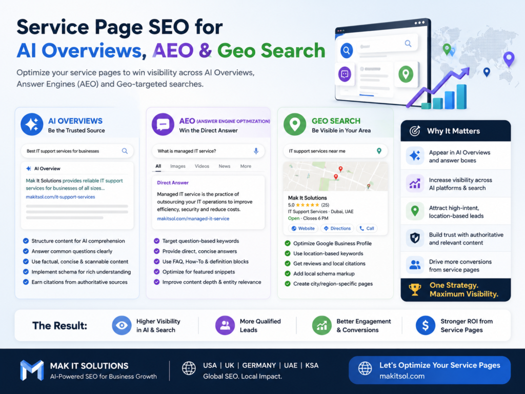 Service page SEO for AI Overviews, AEO and GEO visibility