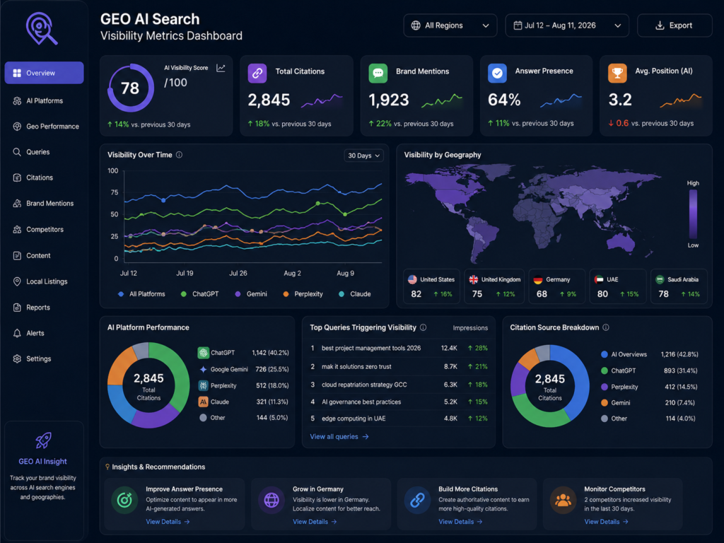 AEO vs SEO vs GEO metrics for measuring AI search visibility