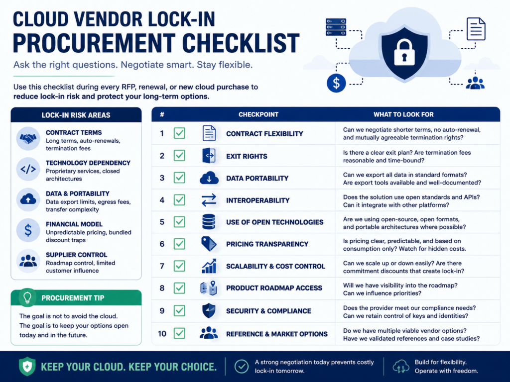 Cloud vendor lock-in procurement and IT checklist