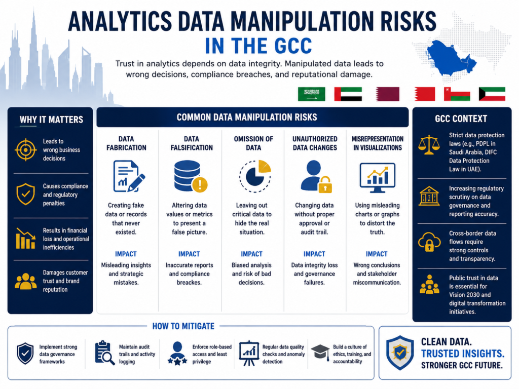 Data integrity in analytics and manipulation risks