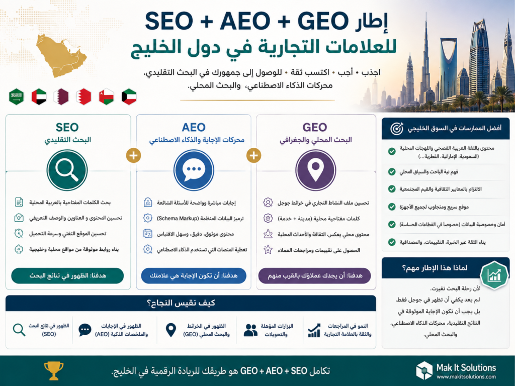 Arabic SEO, AEO and GEO visibility framework for GCC businesses