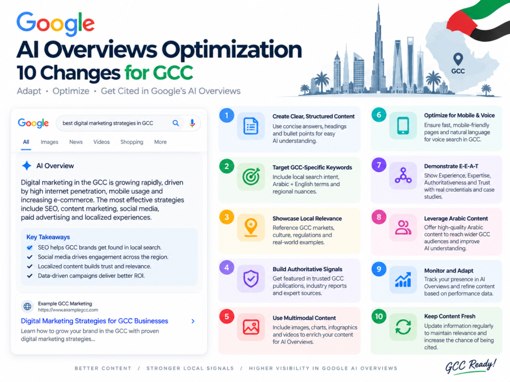 Ten Google AI Overviews optimization changes for GCC businesses