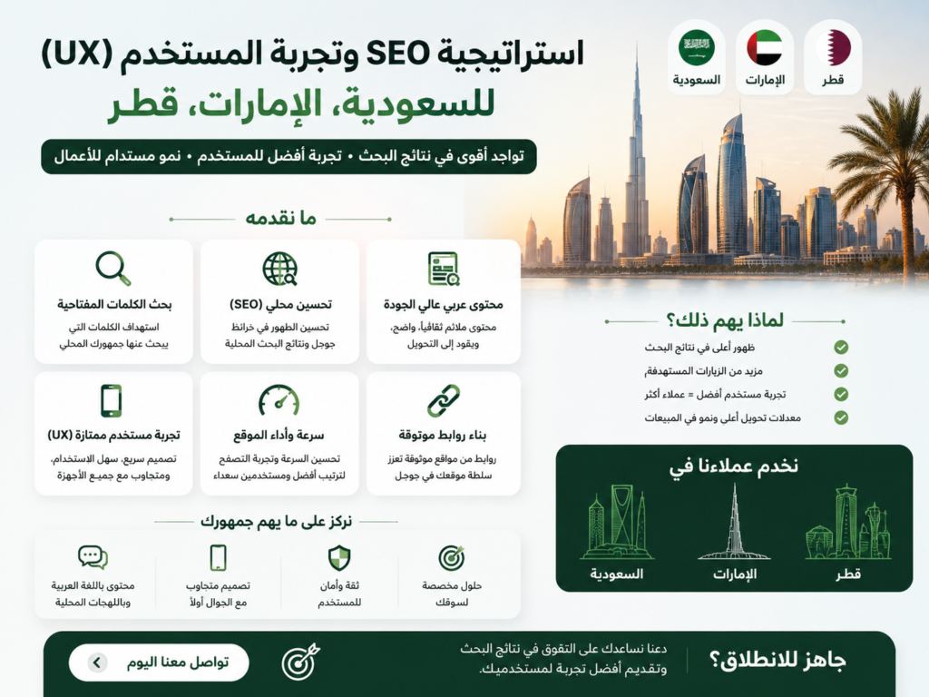 Arabic SEO strategy for Saudi Arabia UAE and Qatar RTL user experiences