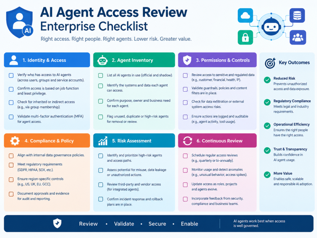 AI agent access review enterprise checklist for permissions monitoring and revocation