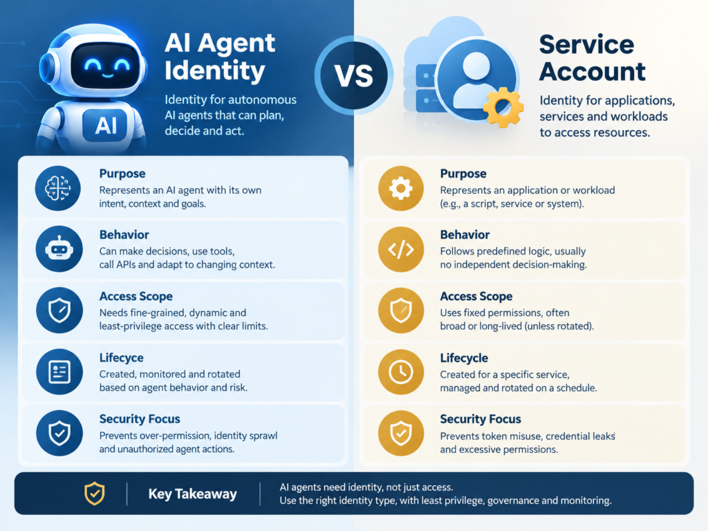 AI agent identity vs traditional service account comparison