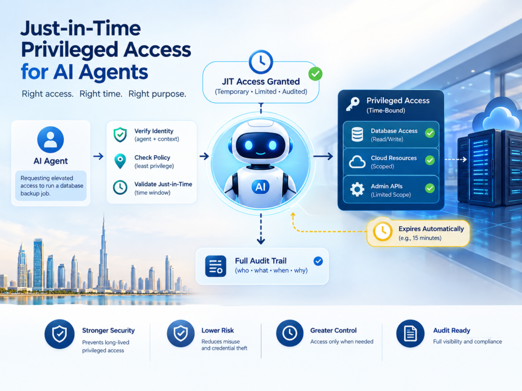  Just-in-time privileged access workflow for AI agents