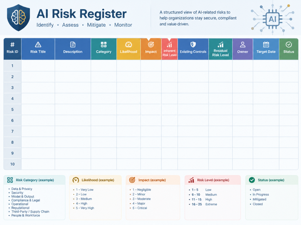 AI risk register template with scoring, controls and risk owners