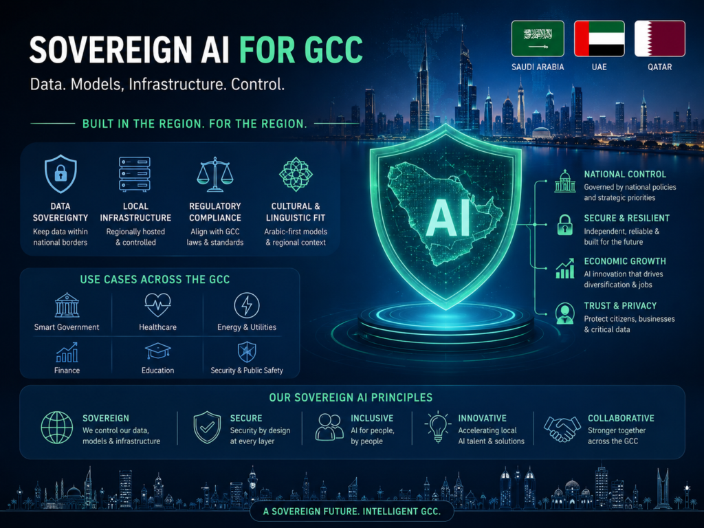 Sovereign AI Saudi Arabia UAE and Qatar cloud infrastructure comparison