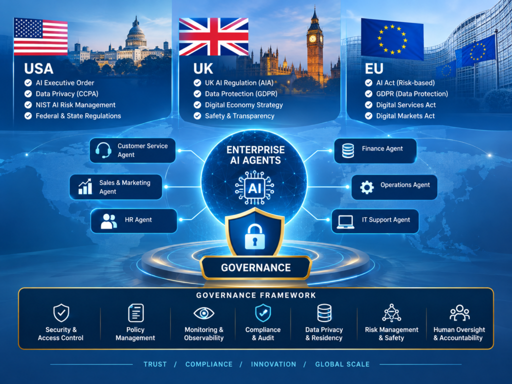Enterprise AI agents governance across the US, UK, Germany and EU