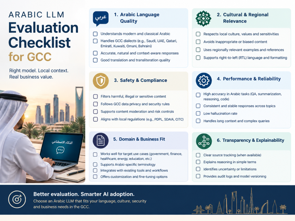 AI bias in Arabic language models evaluation checklist for GCC enterprises