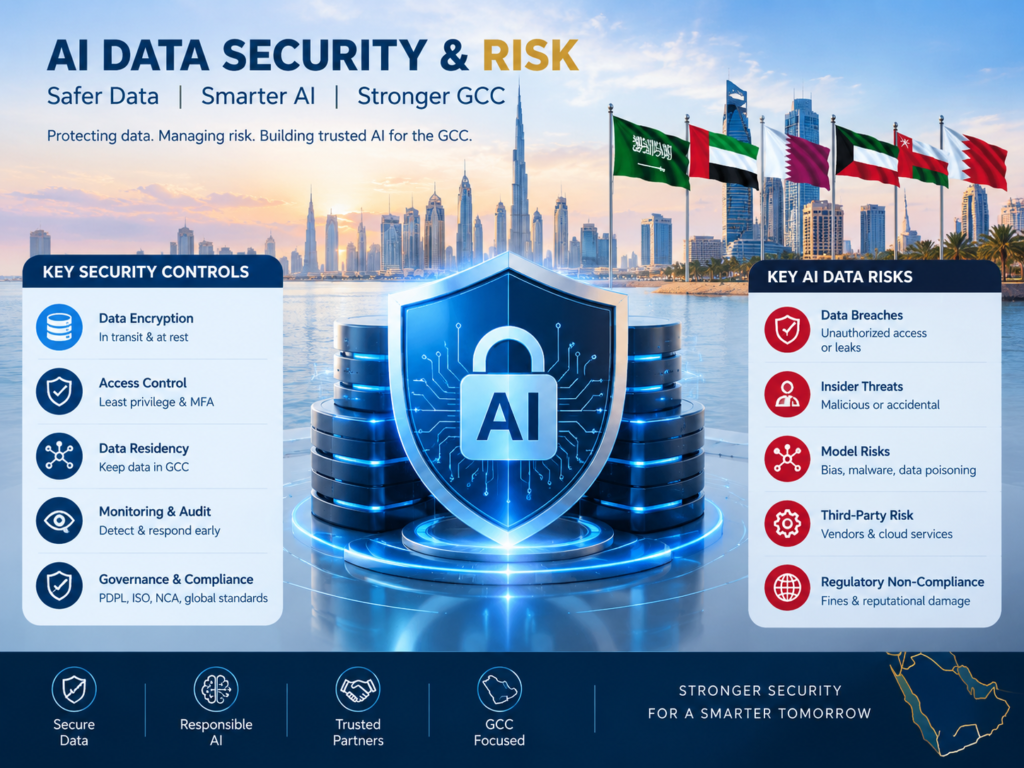 AI procurement checklist for GCC data and cybersecurity risk