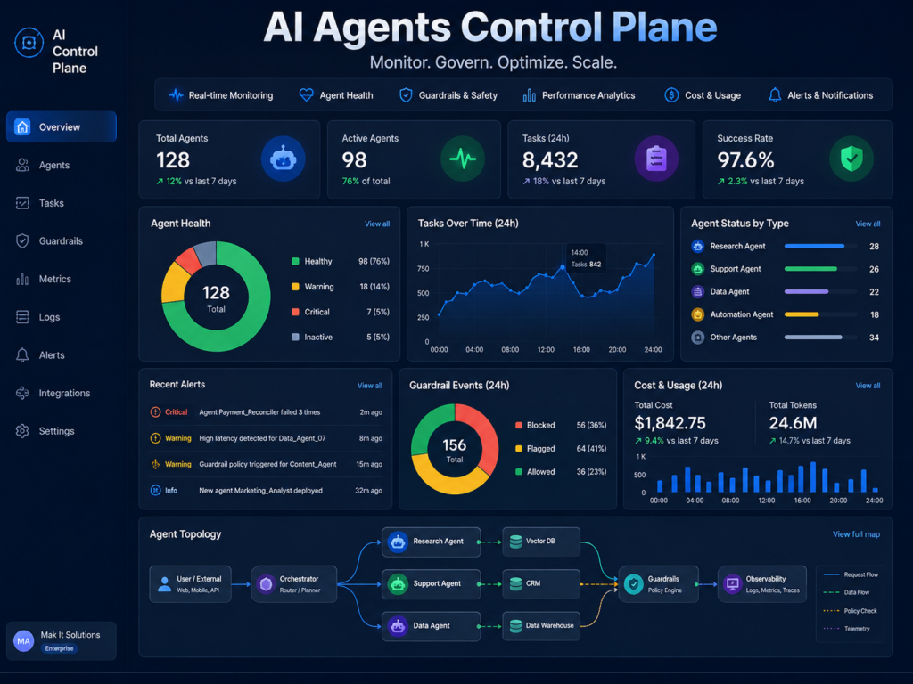 AI agents SaaS monitoring dashboard for human oversight and workflow control
