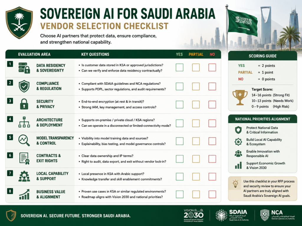 Sovereign AI Saudi Arabia vendor selection and compliance checklist