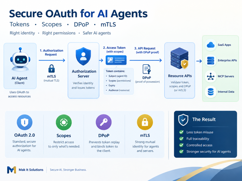 Secure OAuth for AI agents using short-lived tokens, least privilege, DPoP, mTLS and vaults