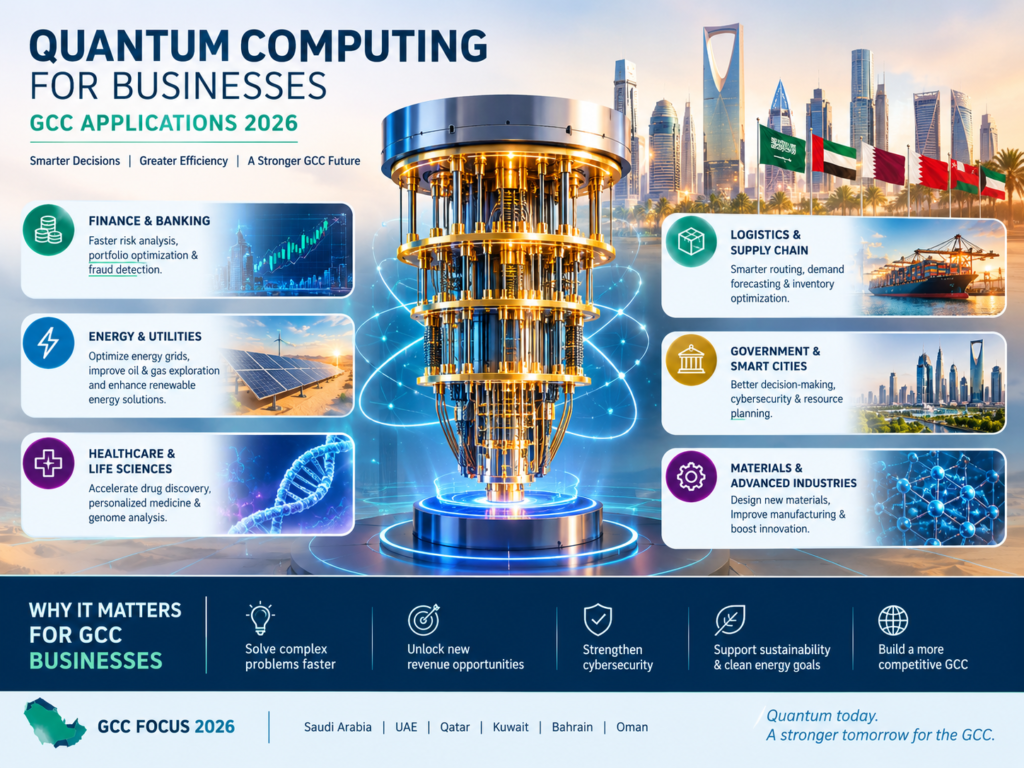 Quantum computing for businesses in GCC countries showing future applications in fintech, logistics, healthcare and digital innovation.