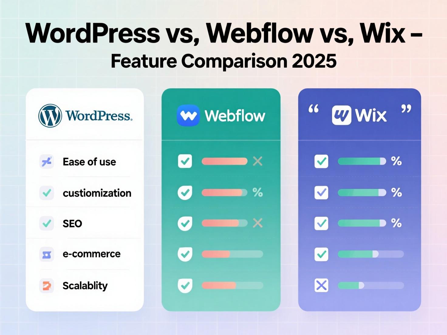 1756890361 WordPress vs Webflow vs Wix