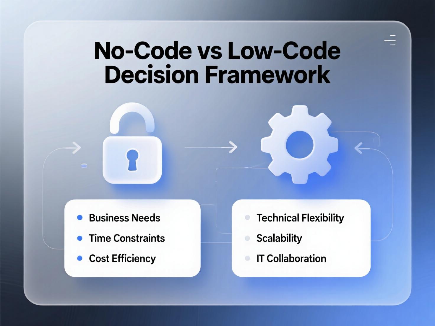No-Code + Low-Code