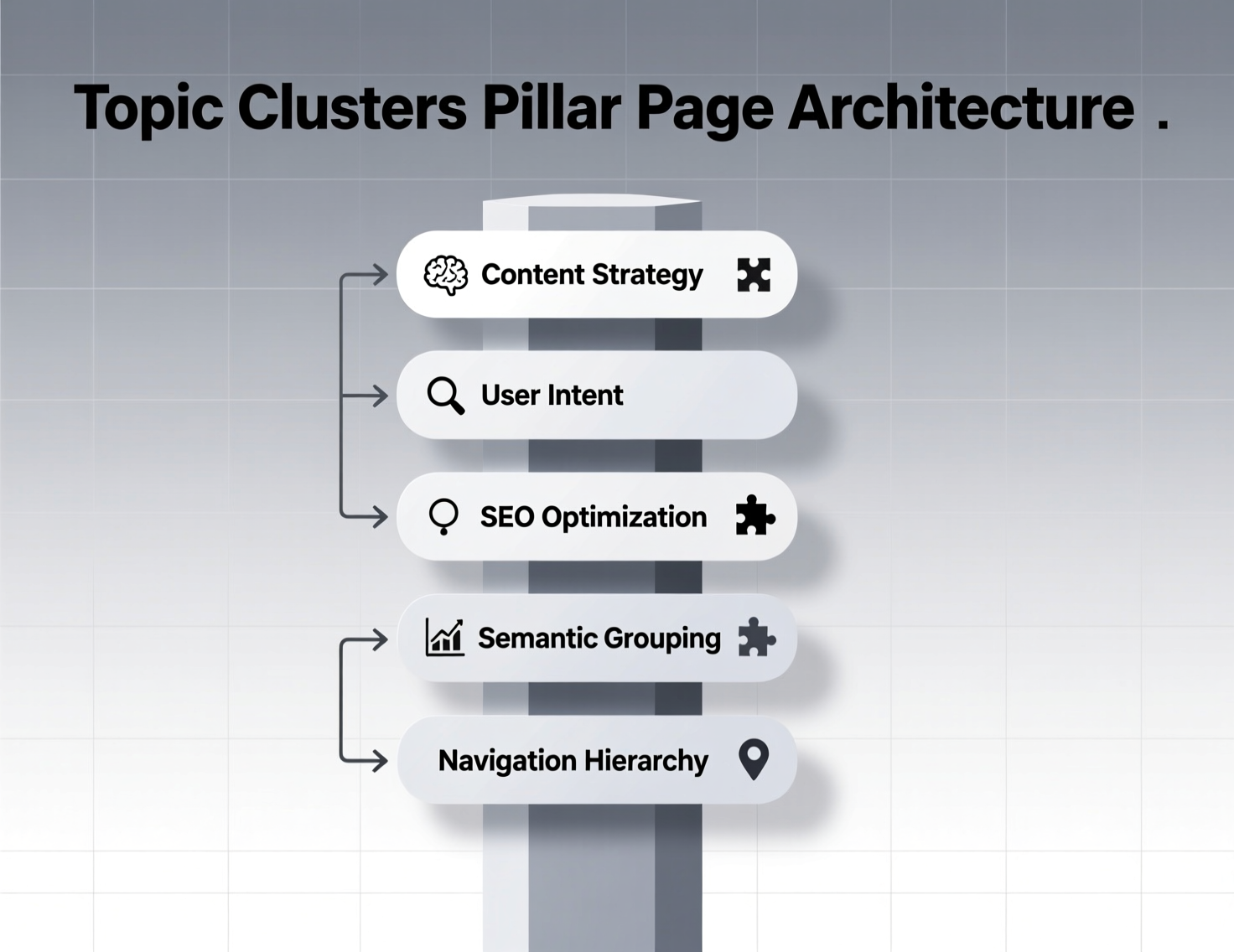 Topic Clusters