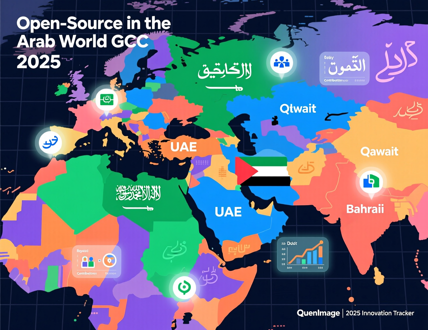 Illustrated map showing open source in the Arab world across Riyadh, Dubai and Doha