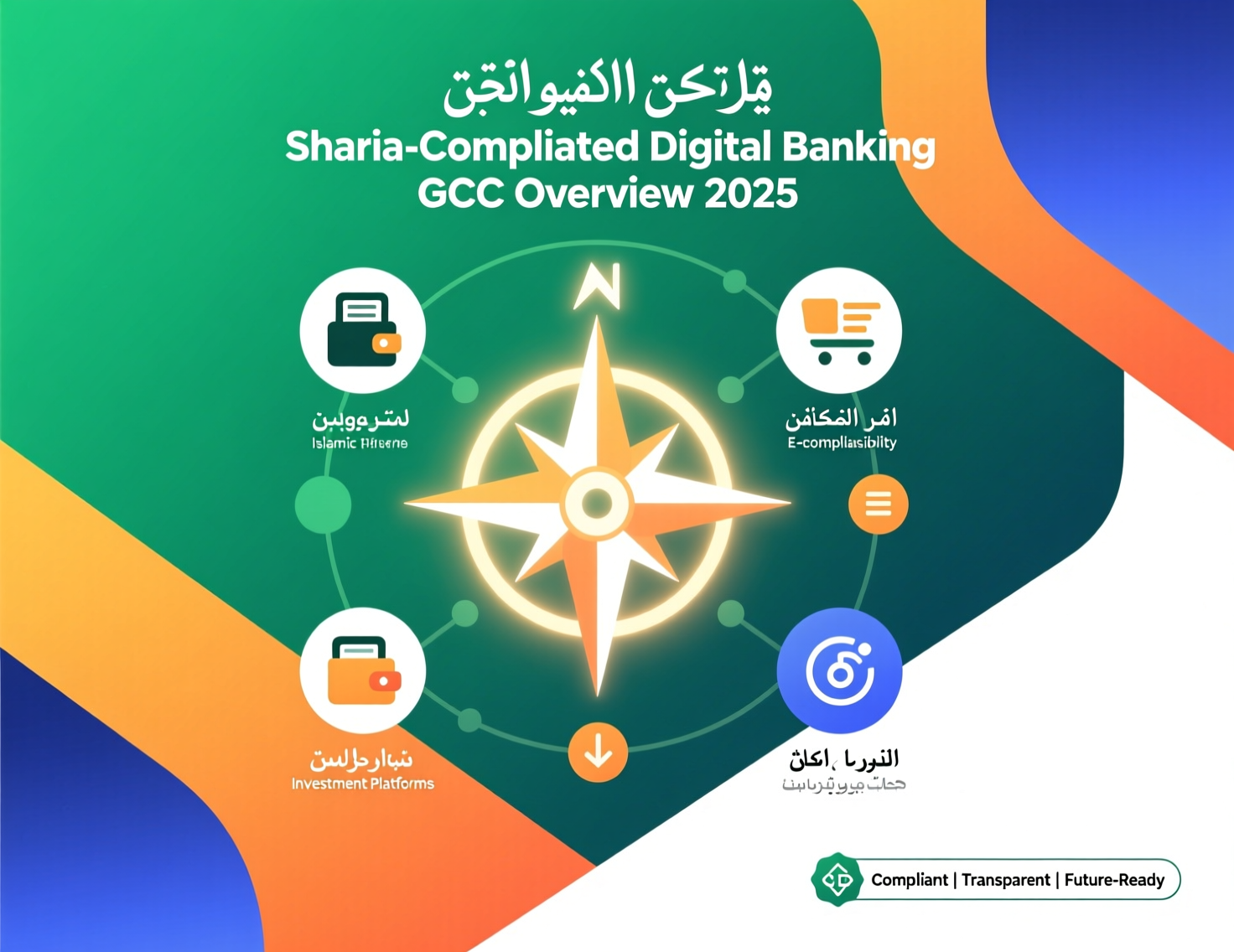 GCC sharia-compliant digital banking overview with Saudi, UAE and Qatar focus