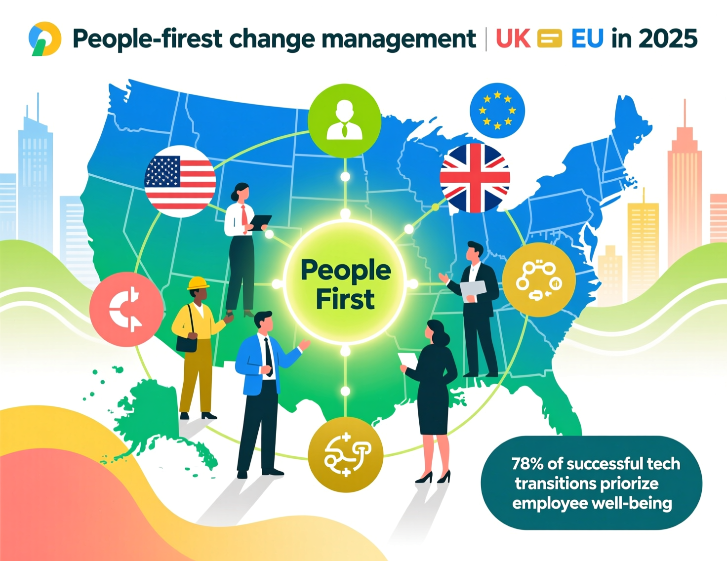 People-first change management in tech workshop for US, UK and EU teams