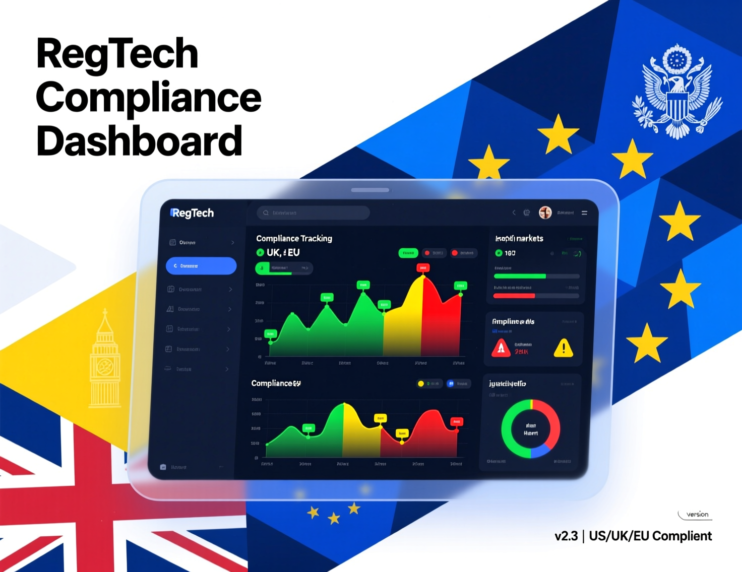 RegTech solutions compliance dashboard for banks in the US, UK and EU