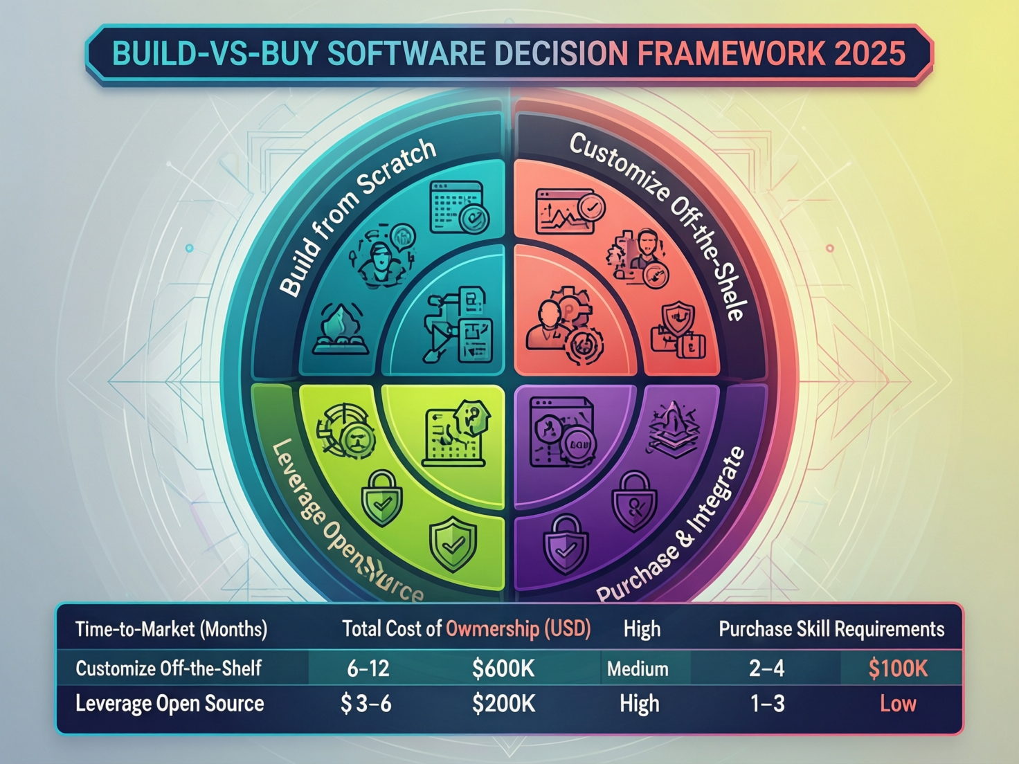 Build vs buy software decision framework for US, UK and EU teams