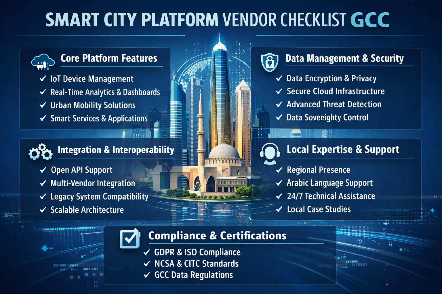 smart-city-platform-vendor-checklist-gcc.png Smart city platform vendor selection checklist for GCC buyers in Saudi UAE and Qatar