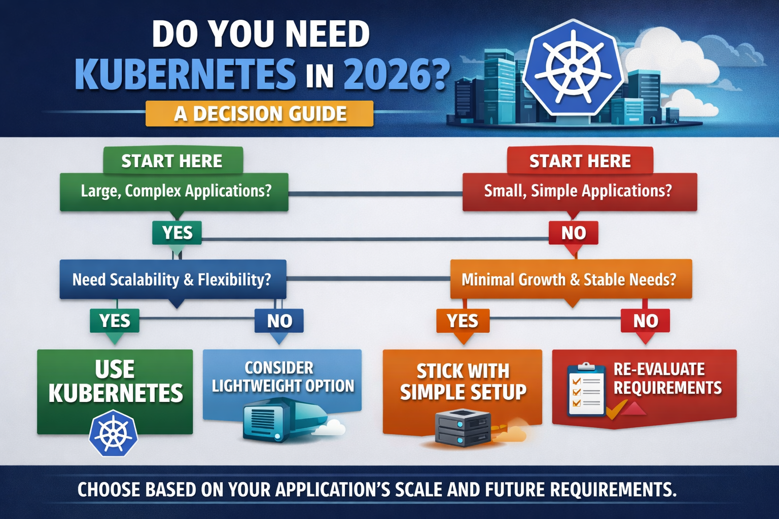Do You Need Kubernetes in 2026? Decision Guide