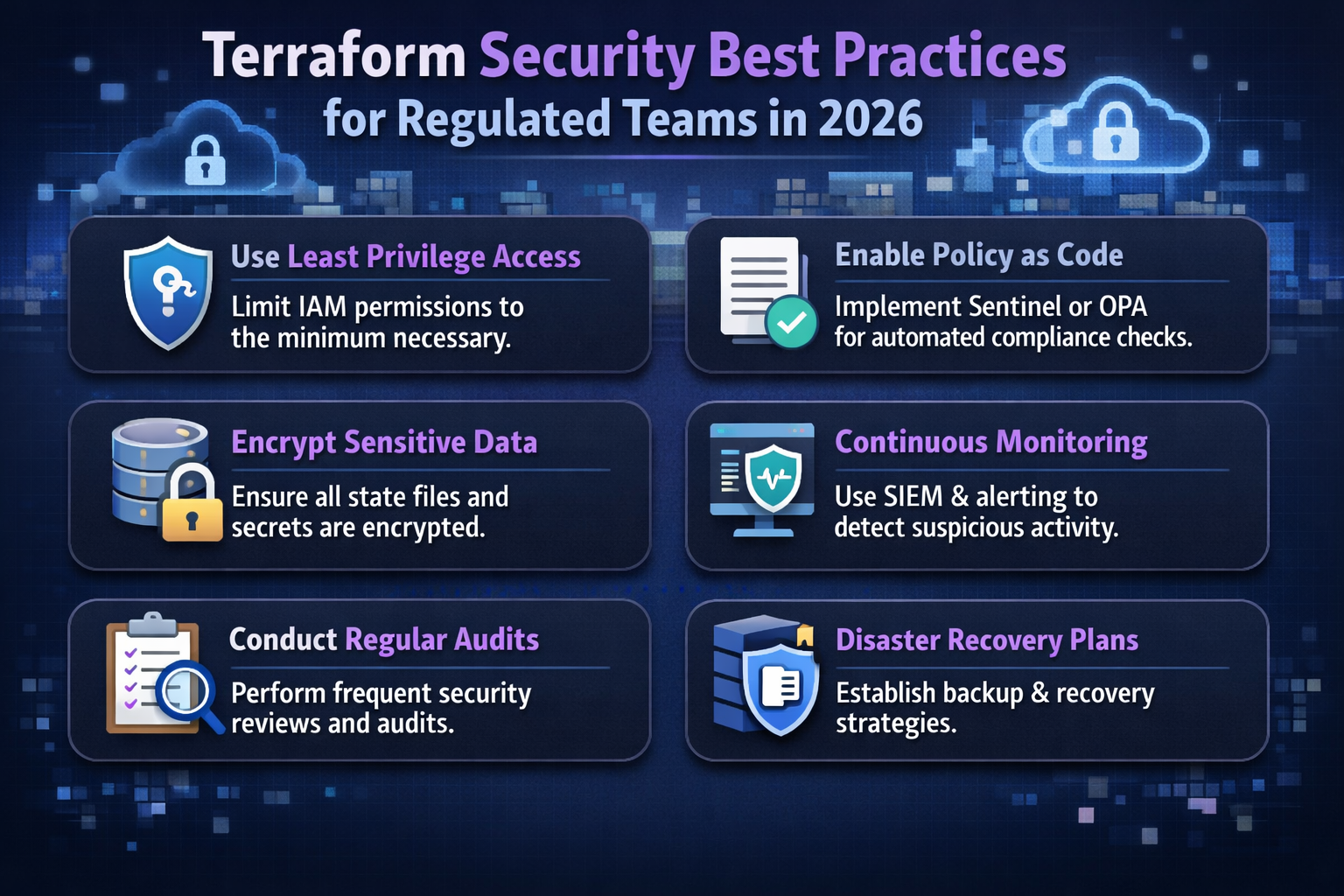 Terraform security best practices for regulated teams across US, UK, and EU