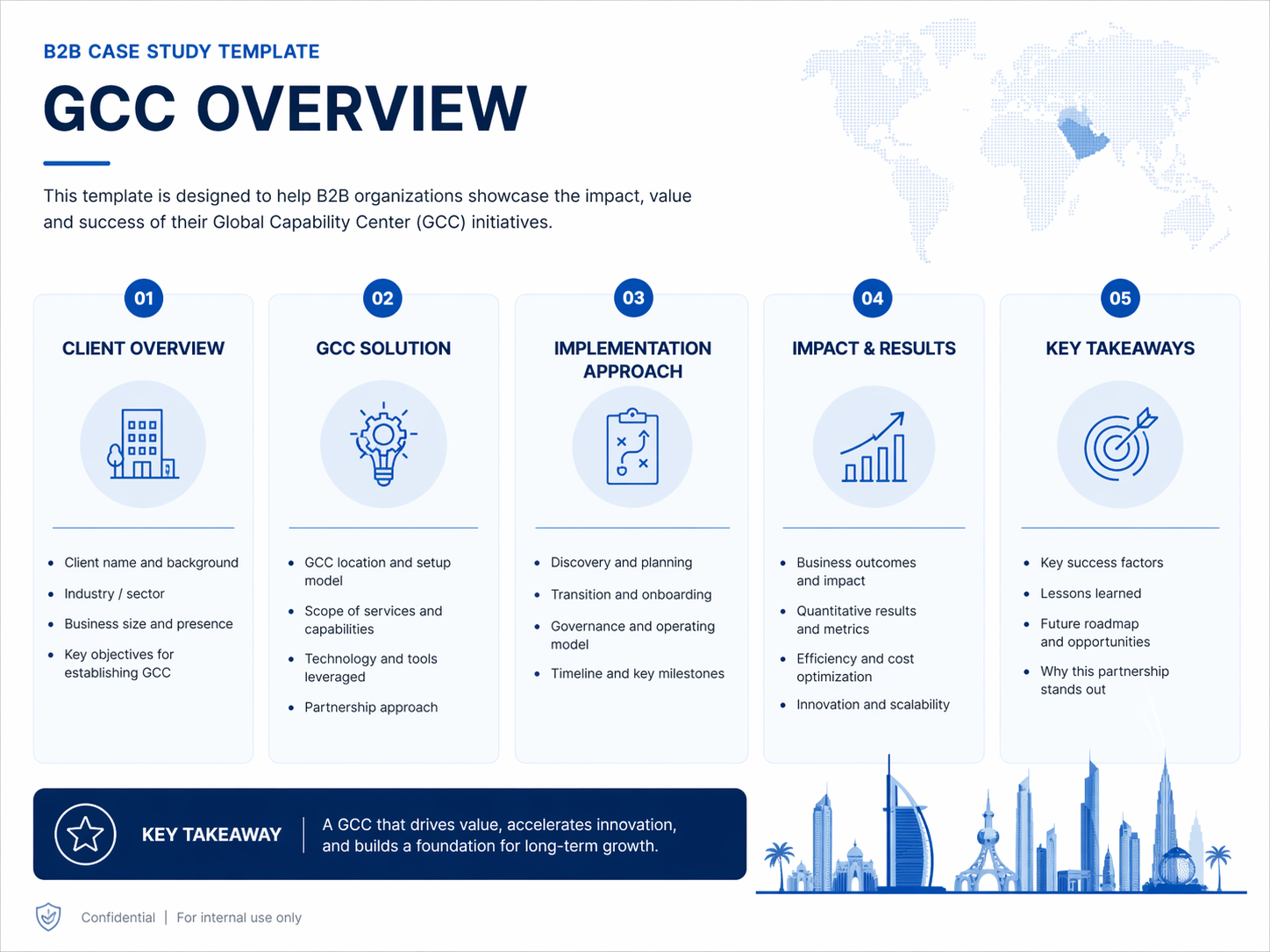 B2B case study template for Saudi UAE and Qatar brands