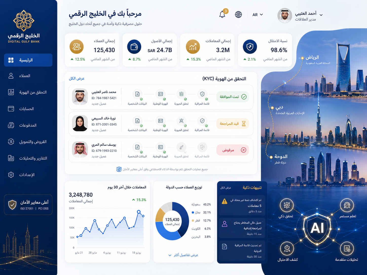 Arabic LLMs for banking supporting KYC in GCC banks