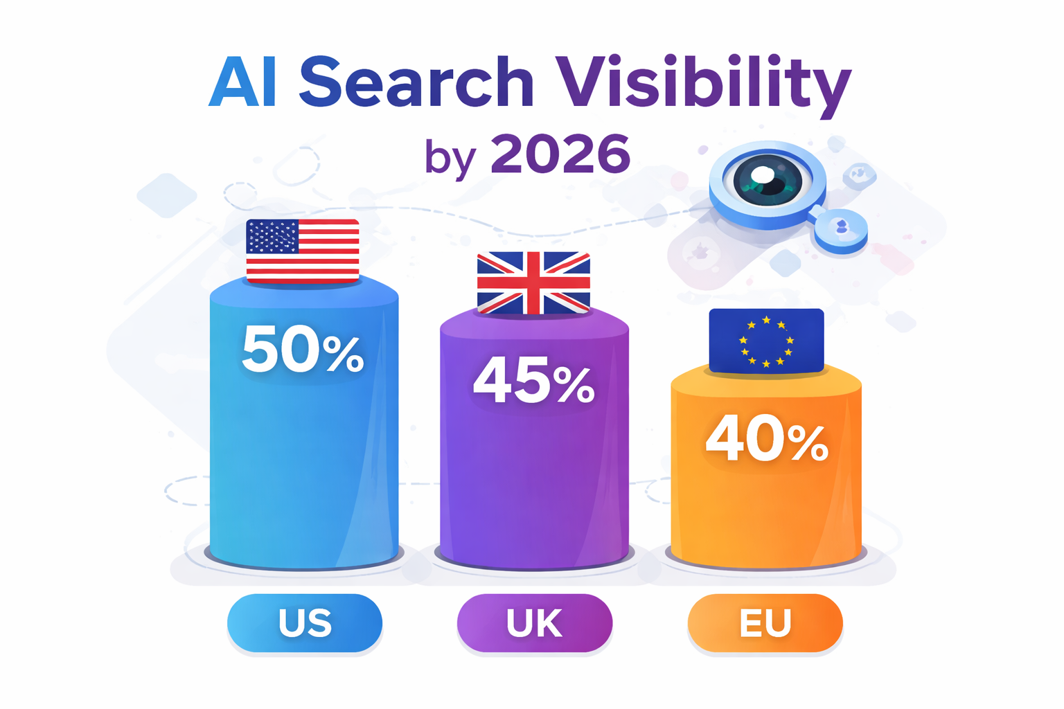 : Entity SEO for AI search visibility across the US, UK, and EU