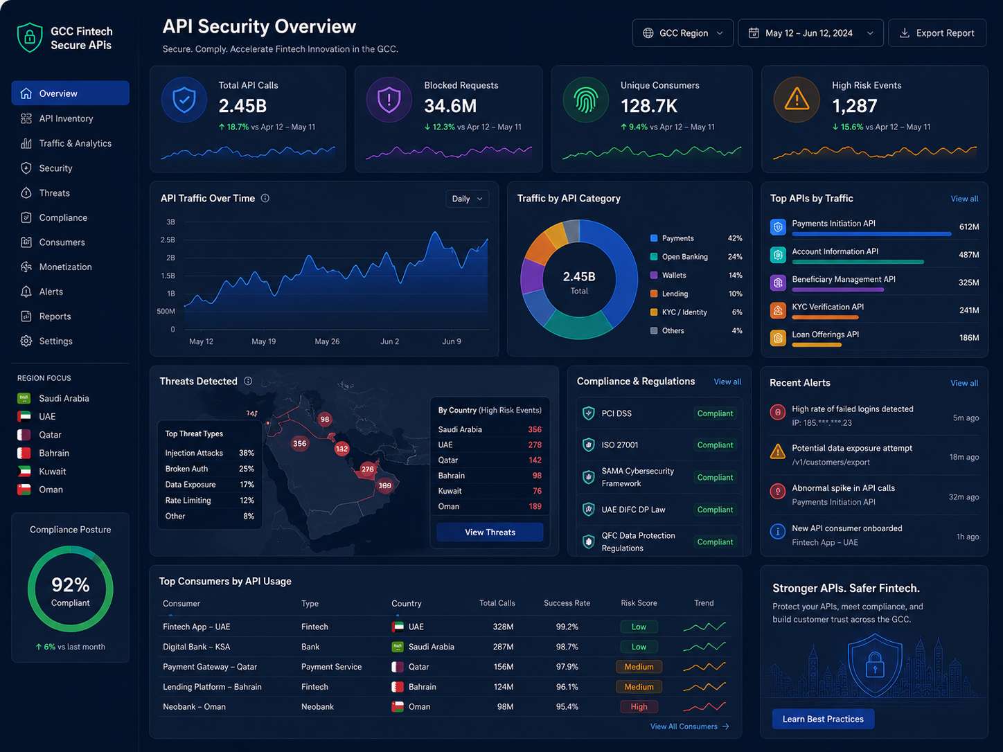 API security for fintech in GCC dashboard showing fraud monitoring