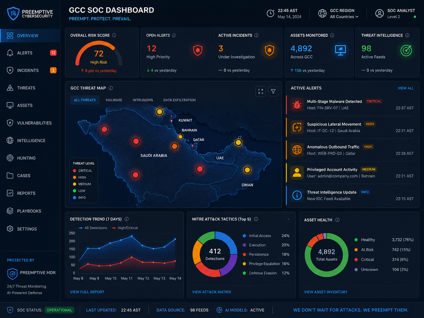 Preemptive cybersecurity SOC dashboard for Saudi UAE and Qatar companies