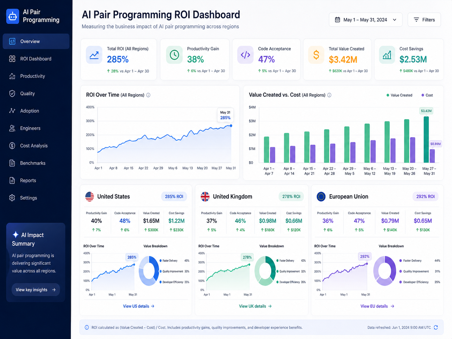 AI pair programming ROI dashboard for US, UK, and EU engineering leaders